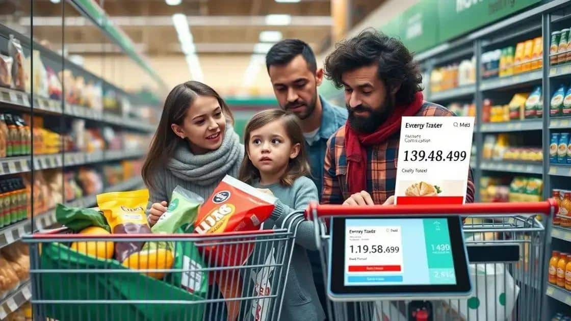 Impact of inflation on daily life