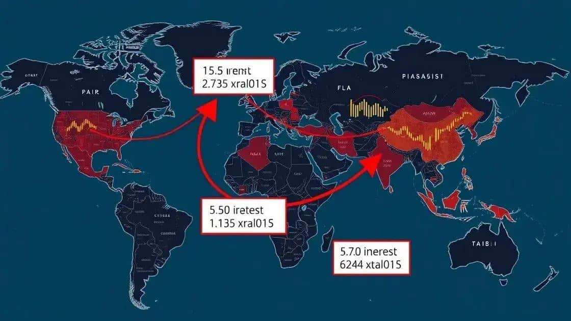 The impact on global trade dynamics