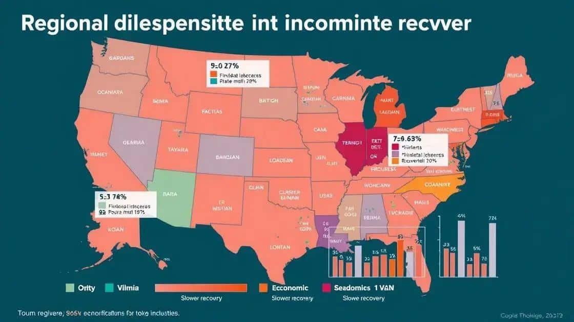 Regional disparities in economic recovery