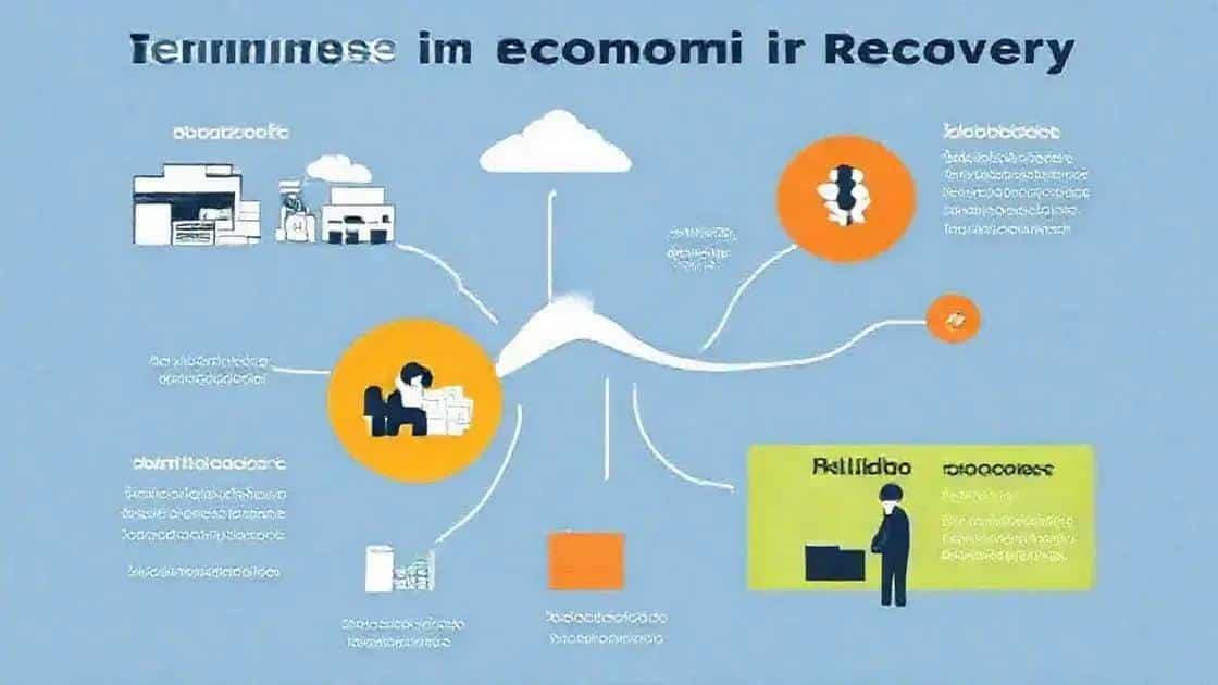 Challenges faced in the recovery process