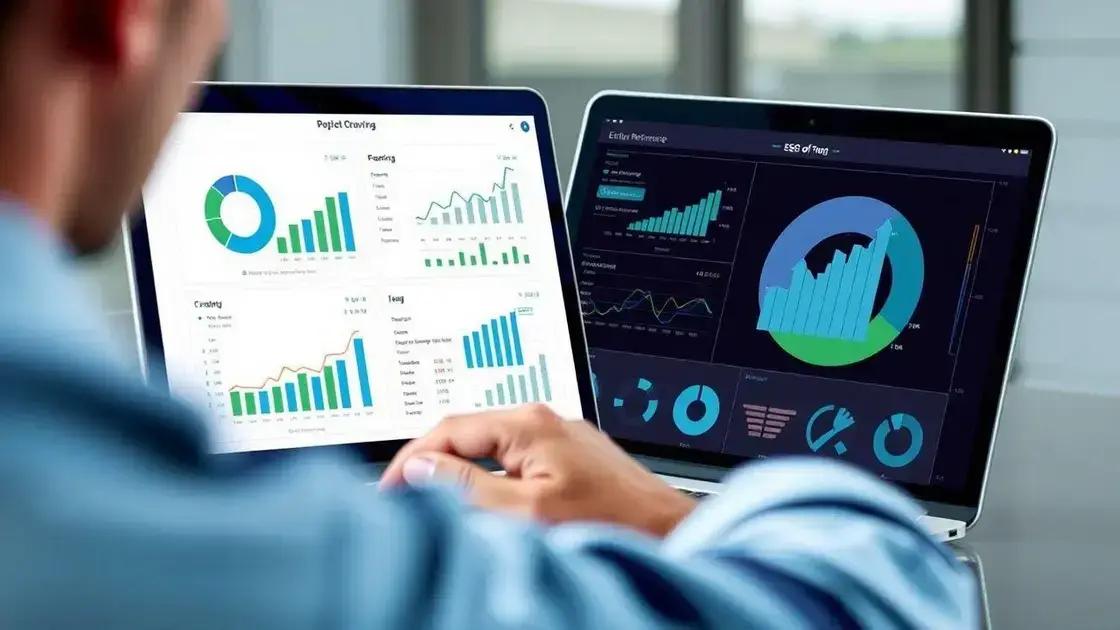 Tools for assessing ESG fund performance