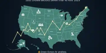 US stock market forecast 2025, upward trend line over US map with sector icons